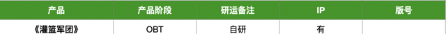 23家厂商40款产品储备：多款大作压阵，谁来打响2023年第一枪图25