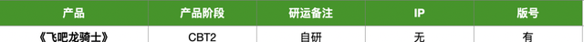 23家厂商40款产品储备：多款大作压阵，谁来打响2023年第一枪图26