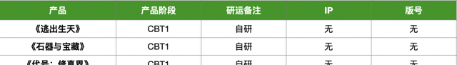 23家厂商40款产品储备：多款大作压阵，谁来打响2023年第一枪图27