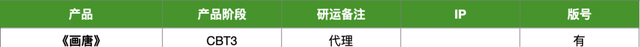 23家厂商40款产品储备：多款大作压阵，谁来打响2023年第一枪图29