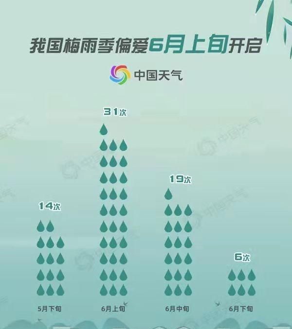 2020梅雨季特点原因图2