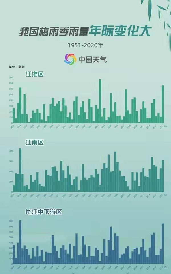 2020梅雨季特点原因图4