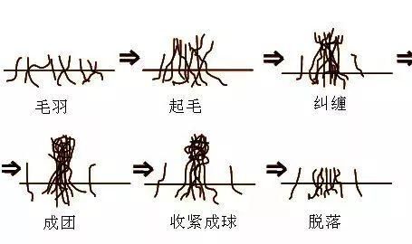 毛衣缩水起球?扎人掉毛?瞬间解决方法图4