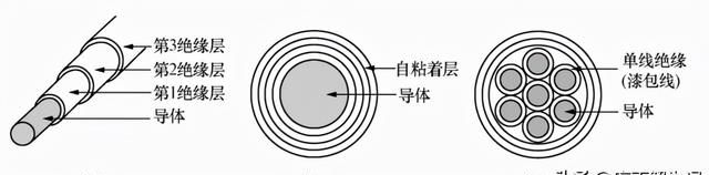 开关电源变压器用什么漆包线(直流电源变压器漆包线选择)图1