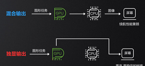 满血版3060显卡笔记本汇总图1