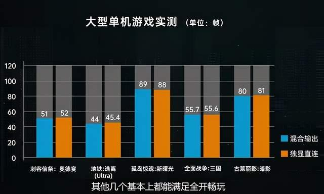 满血版3060显卡笔记本汇总图2