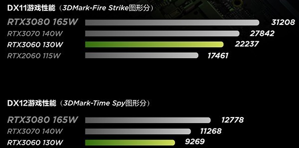 满血版3060显卡笔记本汇总图4