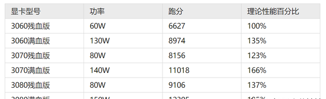 满血版3060显卡笔记本汇总图5