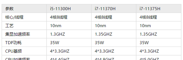 满血版3060显卡笔记本汇总图8