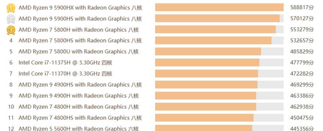 满血版3060显卡笔记本汇总图9