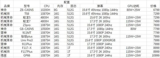 满血版3060显卡笔记本汇总图10