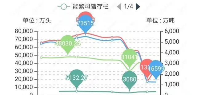 猪周期投资机会在哪里,下一轮猪周期反弹行情图1