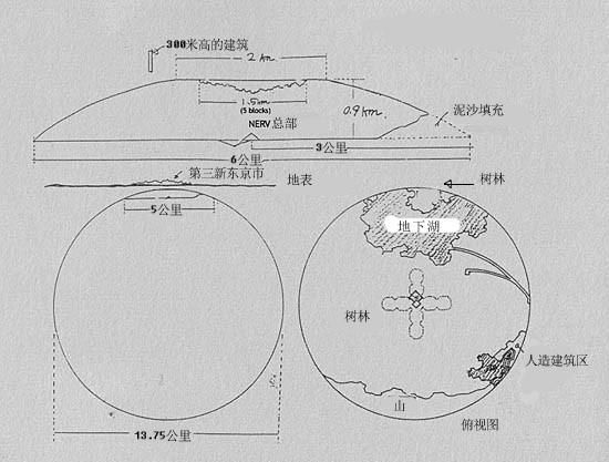 eva第三新东京市楼屋是倒的,eva剧场版终章解读图15