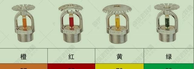 消防考试自喷系统喷头分类、维保，精华汇总图4