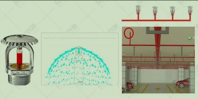 消防考试自喷系统喷头分类、维保，精华汇总图5