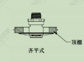 消防考试自喷系统喷头分类、维保，精华汇总图9