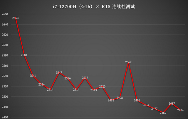 戴尔游匣g16值得买吗图33