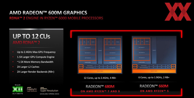 5800u核显测试,amd radeon graphics 的显卡如何图1