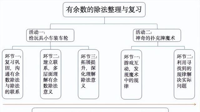 二年级下册数学有余数的除法集体备课图1