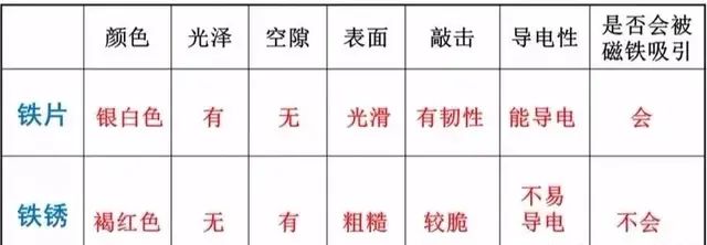 六年级复习资料图18