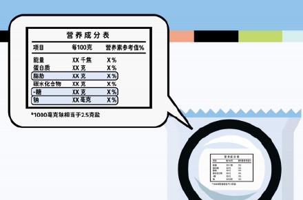 营养成分表应该包含什么内容,牛奶营养成分表中的参数讲解图1