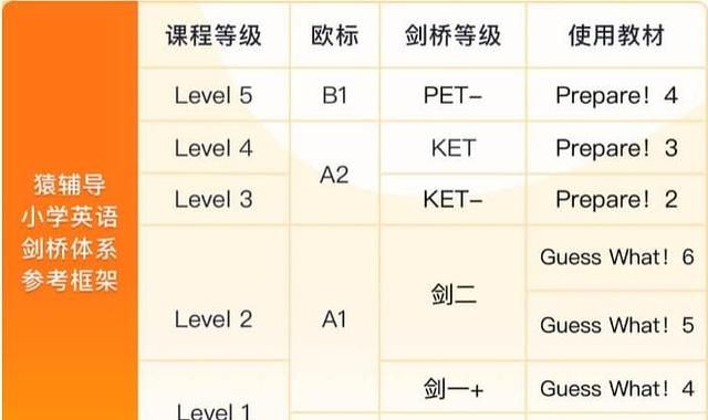 学而思和猿辅导的英语课有什么不一样图3