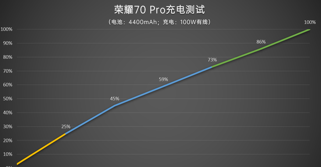 荣耀70 pro评测潮性十足有颜有料图38