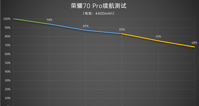 荣耀70 pro评测潮性十足有颜有料图39