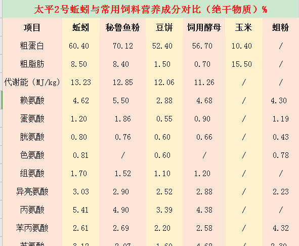 养殖蚯蚓的经济分析图2