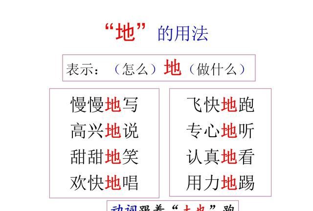 的得地用法记忆技巧,韵母表24个读法记忆口诀顺口溜图3