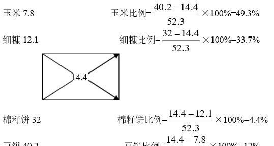 饲料配方计算的四种方法,羊饲料配方的计算图6