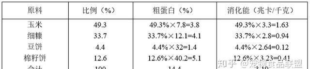 饲料配方计算的四种方法,羊饲料配方的计算图7