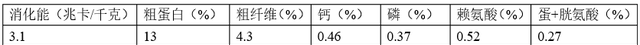 饲料配方计算的四种方法,羊饲料配方的计算图10