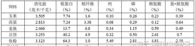 饲料配方计算的四种方法,羊饲料配方的计算图11