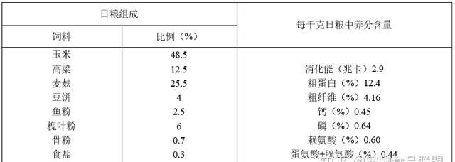 饲料配方计算的四种方法,羊饲料配方的计算图12