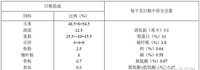 饲料配方计算的四种方法,羊饲料配方的计算图13