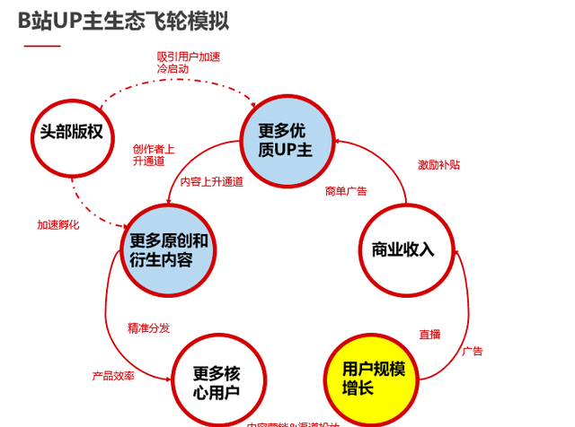 b站的up主直播和竖屏内容,b站怎么一直播一个up主的图2