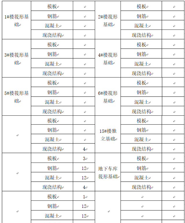 房建项目检验批划分方案图1