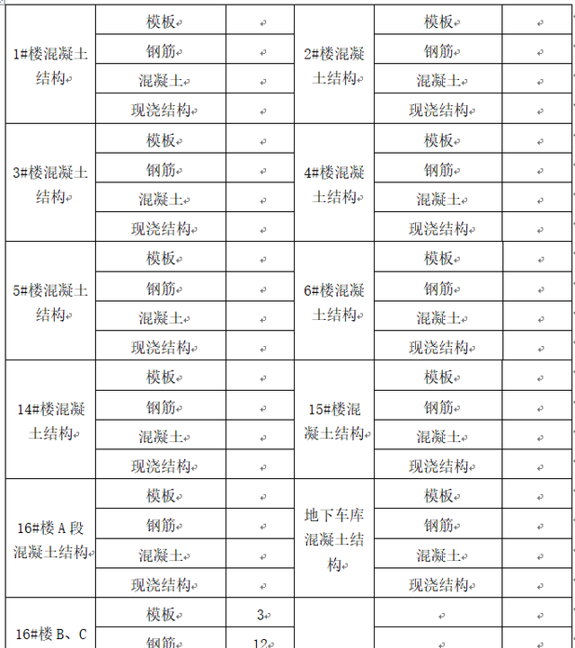 房建项目检验批划分方案图2