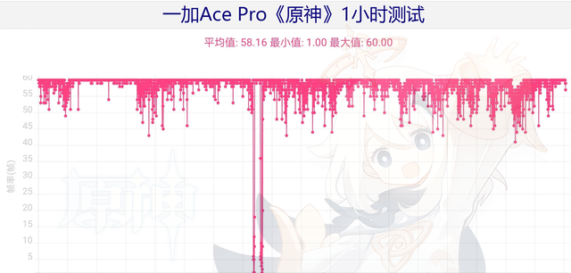 一加ace pro玩游戏真实体验图9