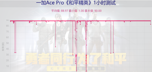 一加ace pro玩游戏真实体验图13