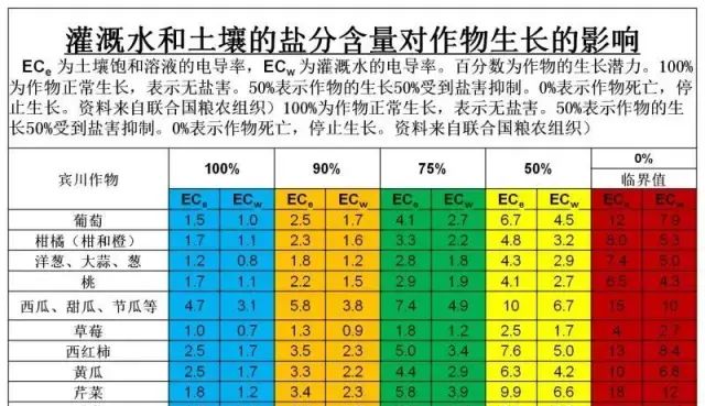 影响作物根系生长的三大要素(影响作物根系健康的三大要素)图6