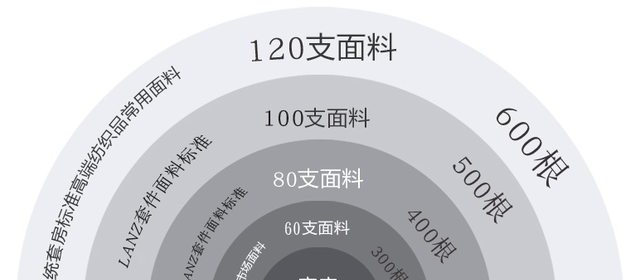 床品怎么选购比较合适(如何选择床品质量)图12