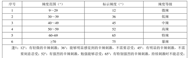 辣椒的部位介绍,一般小辣椒都长什么样图8