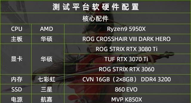 rtx3060永劫无间2k低画质帧率图3