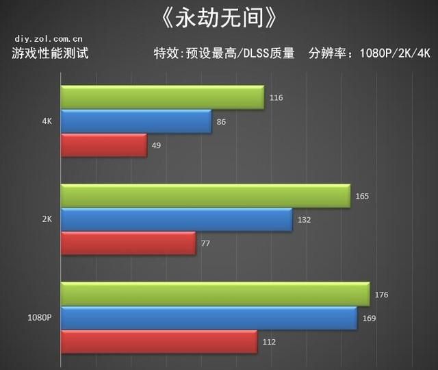 rtx3060永劫无间2k低画质帧率图4