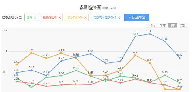 吐槽理想one汽车(理想one换车理由)图2