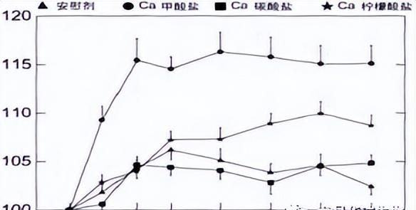 什么时候喂蛋鸡的蛋白质饲料(如何配蛋鸡的产蛋率70%的饲料)图5