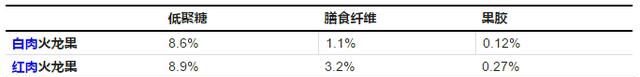 吃火龙果要吐籽吗图2