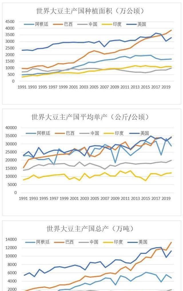 大豆种业最新消息(大豆期货价格与农民种出来的区别)图5